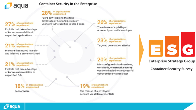 Security Hybrid Cloud