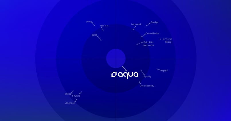 Aqua: Leading the Charge in Container Security Innovation