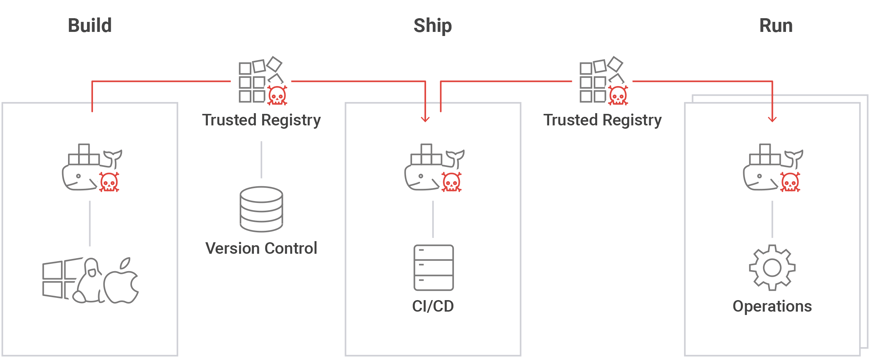 BlackHat 2017: Multi-Stage Attack Targeting Container Developers