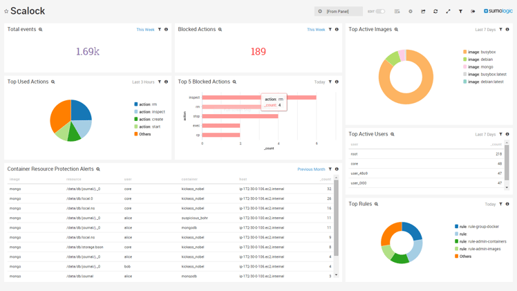 Partnership with Sumo Logic Simplifies Security Alerts and Logging Process