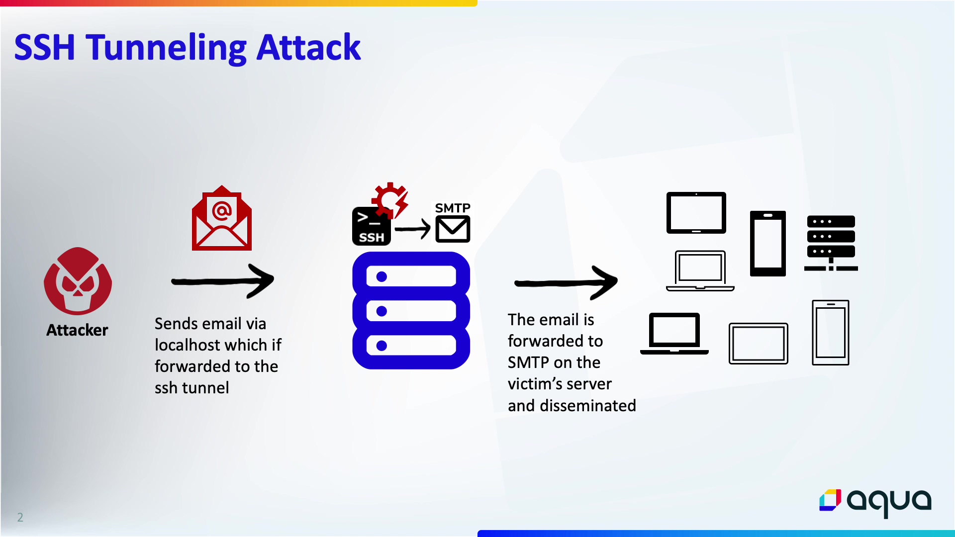 Cybercriminals Hijacking Vulnerable SSH Servers in New Proxyjacking Campaign