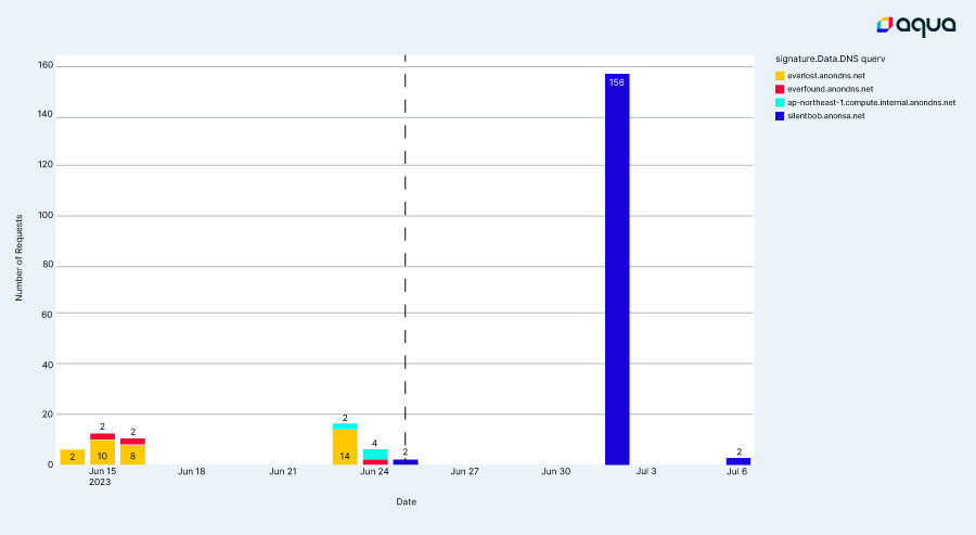 Inside TeamTNT's Impressive Arsenal: A Look Into A TeamTNT Server